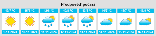 Výhled počasí pro místo Néos Mylótopos na Slunečno.cz