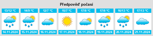 Výhled počasí pro místo Néo Rýsi na Slunečno.cz