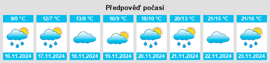 Výhled počasí pro místo Neochoroúda na Slunečno.cz