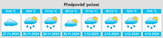 Výhled počasí pro místo Néoi Epivátes na Slunečno.cz