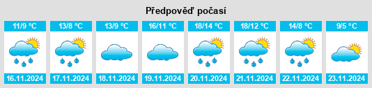 Výhled počasí pro místo Néa Tríglia na Slunečno.cz