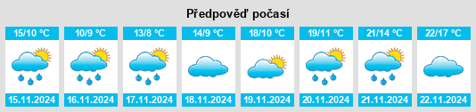 Výhled počasí pro místo Néa Magnisía na Slunečno.cz