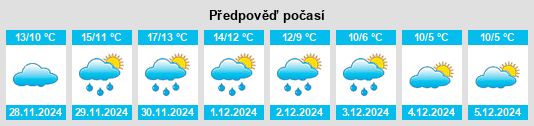 Výhled počasí pro místo Néa Krómi na Slunečno.cz