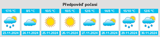 Výhled počasí pro místo Néa Karyá na Slunečno.cz