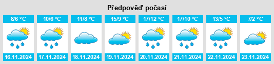 Výhled počasí pro místo Néa Irákleia na Slunečno.cz