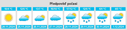 Výhled počasí pro místo Néa Apollonía na Slunečno.cz