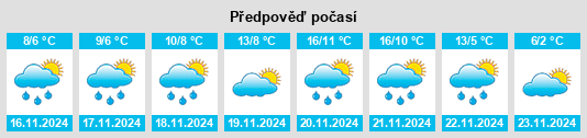 Výhled počasí pro místo Mousthéni na Slunečno.cz