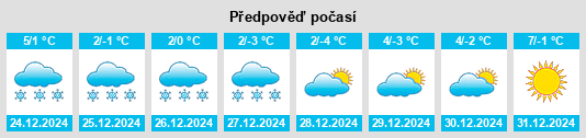 Výhled počasí pro místo Melíti na Slunečno.cz