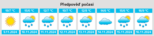 Výhled počasí pro místo Mándalo na Slunečno.cz