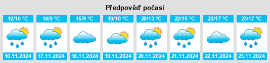 Výhled počasí pro místo Díon na Slunečno.cz