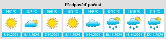 Výhled počasí pro místo Lávara na Slunečno.cz