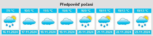 Výhled počasí pro místo Krókos na Slunečno.cz