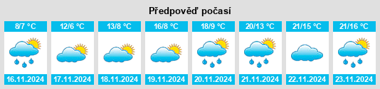 Výhled počasí pro místo Kristóni na Slunečno.cz