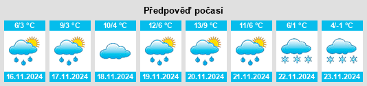 Výhled počasí pro místo Nomós Kozánis na Slunečno.cz