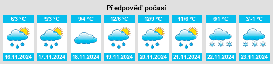 Výhled počasí pro místo Kozáni na Slunečno.cz