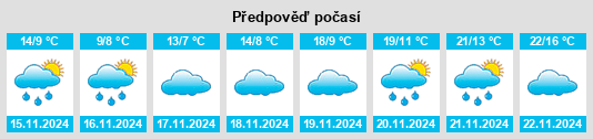 Výhled počasí pro místo Kopanós na Slunečno.cz