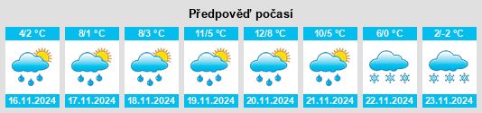 Výhled počasí pro místo Komniná na Slunečno.cz