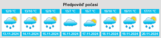 Výhled počasí pro místo Kolindrós na Slunečno.cz