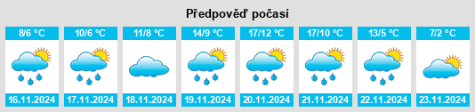 Výhled počasí pro místo Koímisi na Slunečno.cz