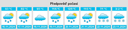 Výhled počasí pro místo Kleítos na Slunečno.cz