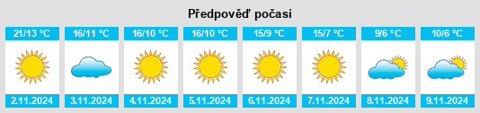 Výhled počasí pro místo Kimméria na Slunečno.cz