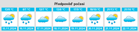 Výhled počasí pro místo Nomós Kilkís na Slunečno.cz