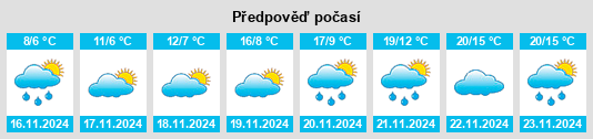 Výhled počasí pro místo Kilkís na Slunečno.cz