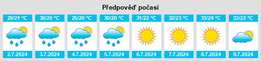 Výhled počasí pro místo Charopó na Slunečno.cz