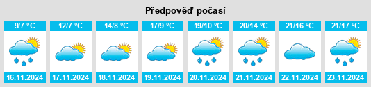 Výhled počasí pro místo Kerkíni na Slunečno.cz