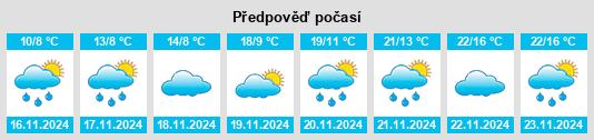 Výhled počasí pro místo Káto Miliá na Slunečno.cz