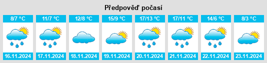 Výhled počasí pro místo Káto Kamíla na Slunečno.cz