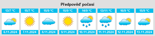 Výhled počasí pro místo Kastaniés na Slunečno.cz