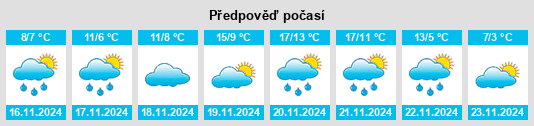 Výhled počasí pro místo Karperí na Slunečno.cz