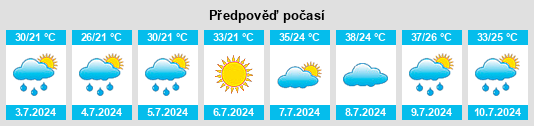 Výhled počasí pro místo Karyótissa na Slunečno.cz