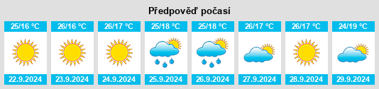 Výhled počasí pro místo Kardiá na Slunečno.cz