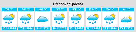 Výhled počasí pro místo Kalí Vrýsi na Slunečno.cz