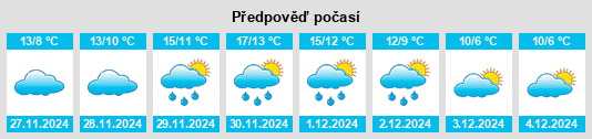 Výhled počasí pro místo Kalampáki na Slunečno.cz