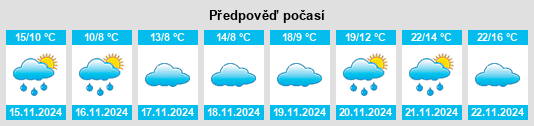 Výhled počasí pro místo Nomós Imathías na Slunečno.cz