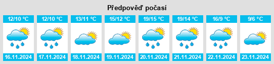 Výhled počasí pro místo Ierissós na Slunečno.cz