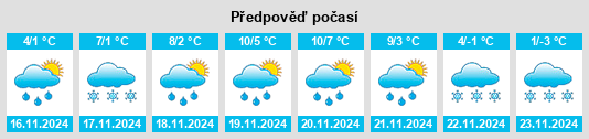 Výhled počasí pro místo Galatiní na Slunečno.cz