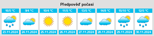 Výhled počasí pro místo Fotolívos na Slunečno.cz