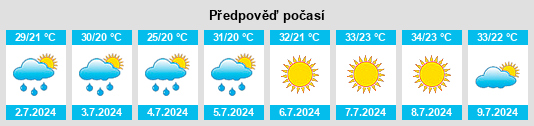 Výhled počasí pro místo Drosáto na Slunečno.cz