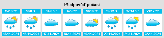 Výhled počasí pro místo Diavatós na Slunečno.cz