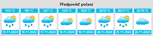 Výhled počasí pro místo Ássiros na Slunečno.cz