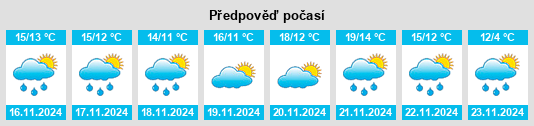 Výhled počasí pro místo Zeytinburnu na Slunečno.cz