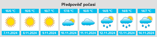 Výhled počasí pro místo Yolören na Slunečno.cz