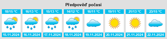 Výhled počasí pro místo Körfez na Slunečno.cz