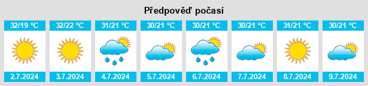 Výhled počasí pro místo Yalova na Slunečno.cz