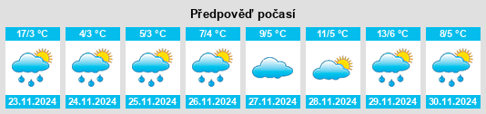 Výhled počasí pro místo Yalakdere na Slunečno.cz