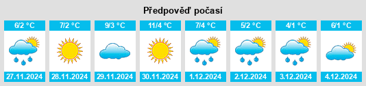 Výhled počasí pro místo Vezirköprü na Slunečno.cz